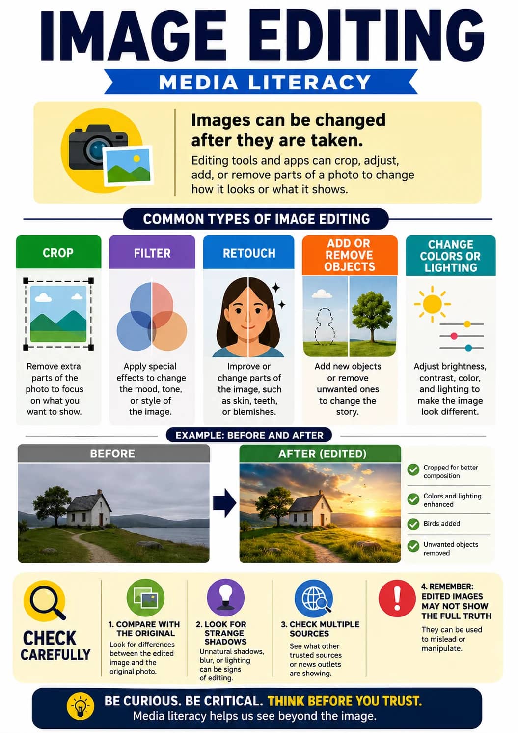 Image Editing infographic poster showing Images can be changed after they are taken., COMMON TYPES OF IMAGE EDITING, CROP, Remove extra...