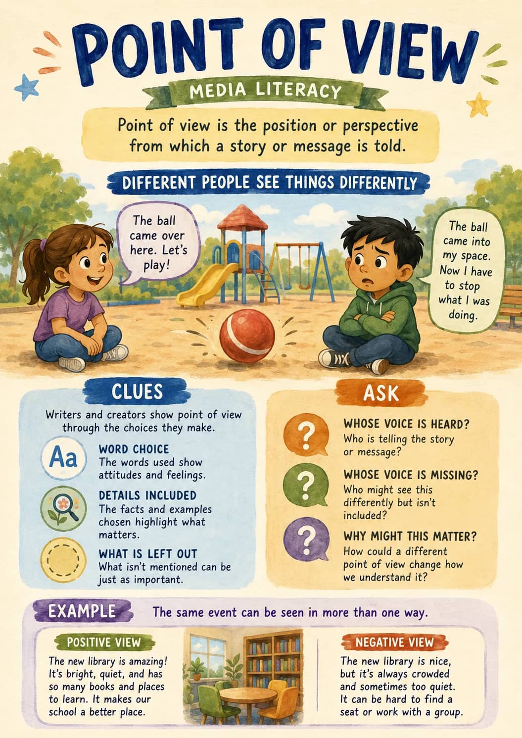 Point of View infographic poster showing DIFFERENT PEOPLE SEE THINGS DIFFERENTLY, The ball came over here. Let's play!, The ball came into...