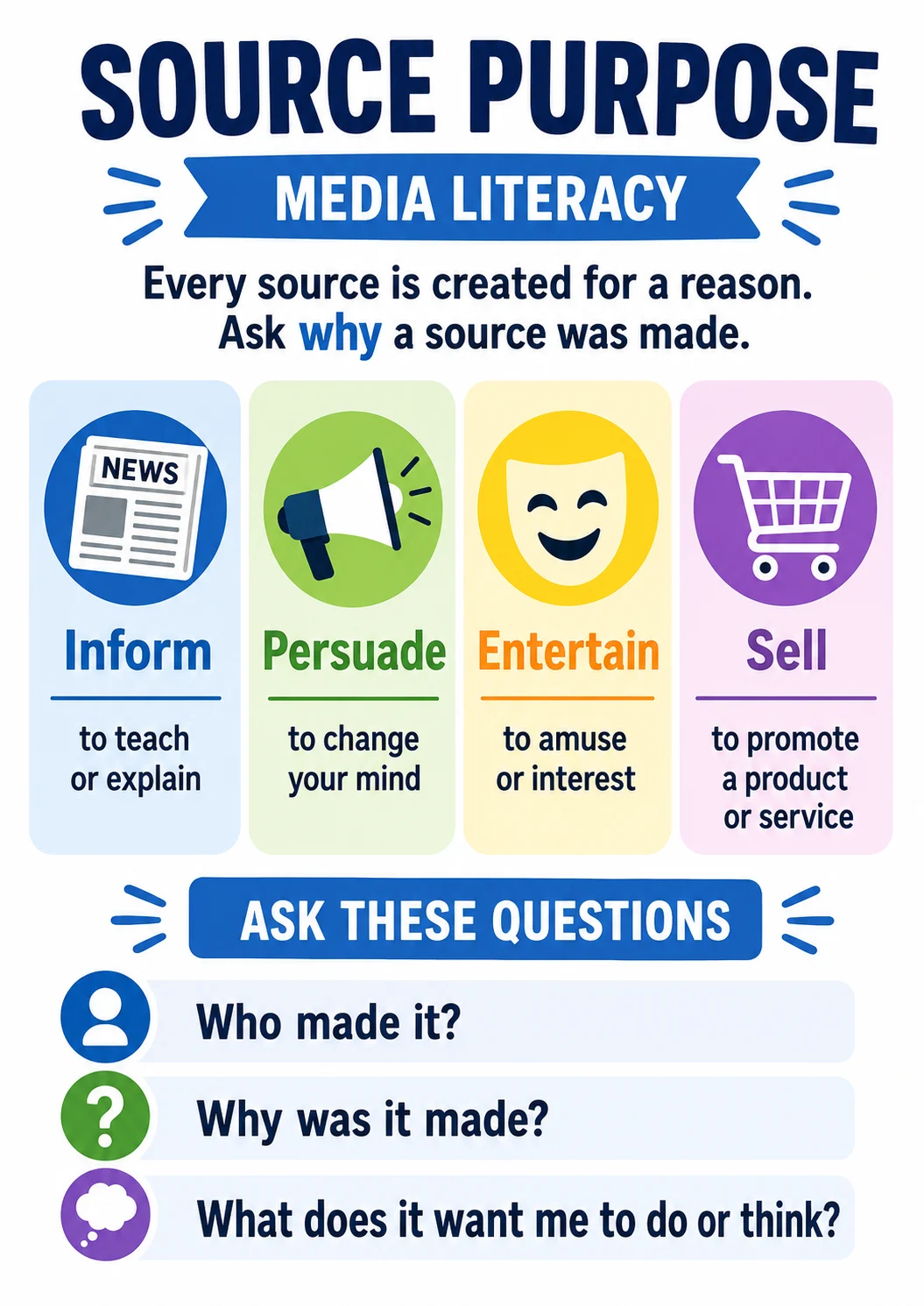 Source Purpose infographic poster with clear labels for Media Literacy.