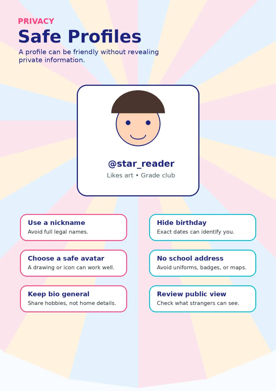 Privacy infographic poster showing Safe Profiles, A profile can be friendly without revealing private information., @star reader, Likes...