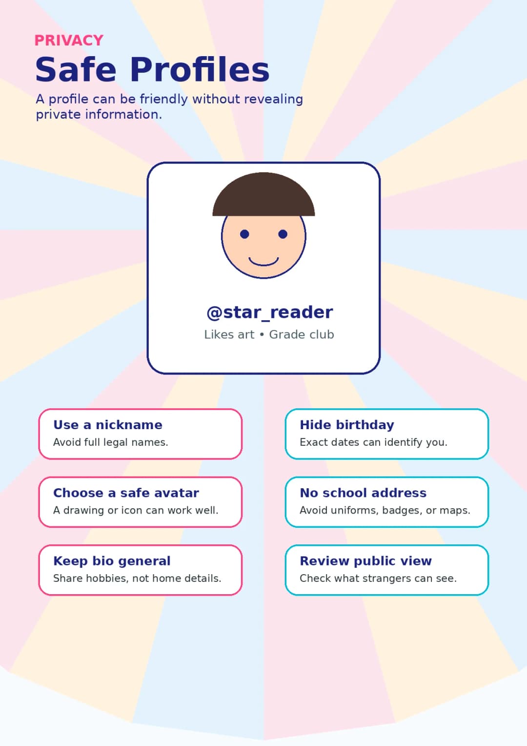 Privacy infographic poster with clear labels for Privacy.