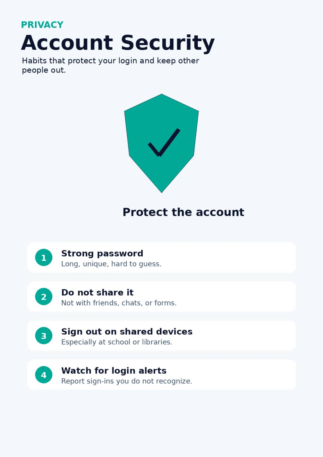 Privacy infographic poster showing Account Security, Habits that protect your login and keep other people out., Protect the account,...
