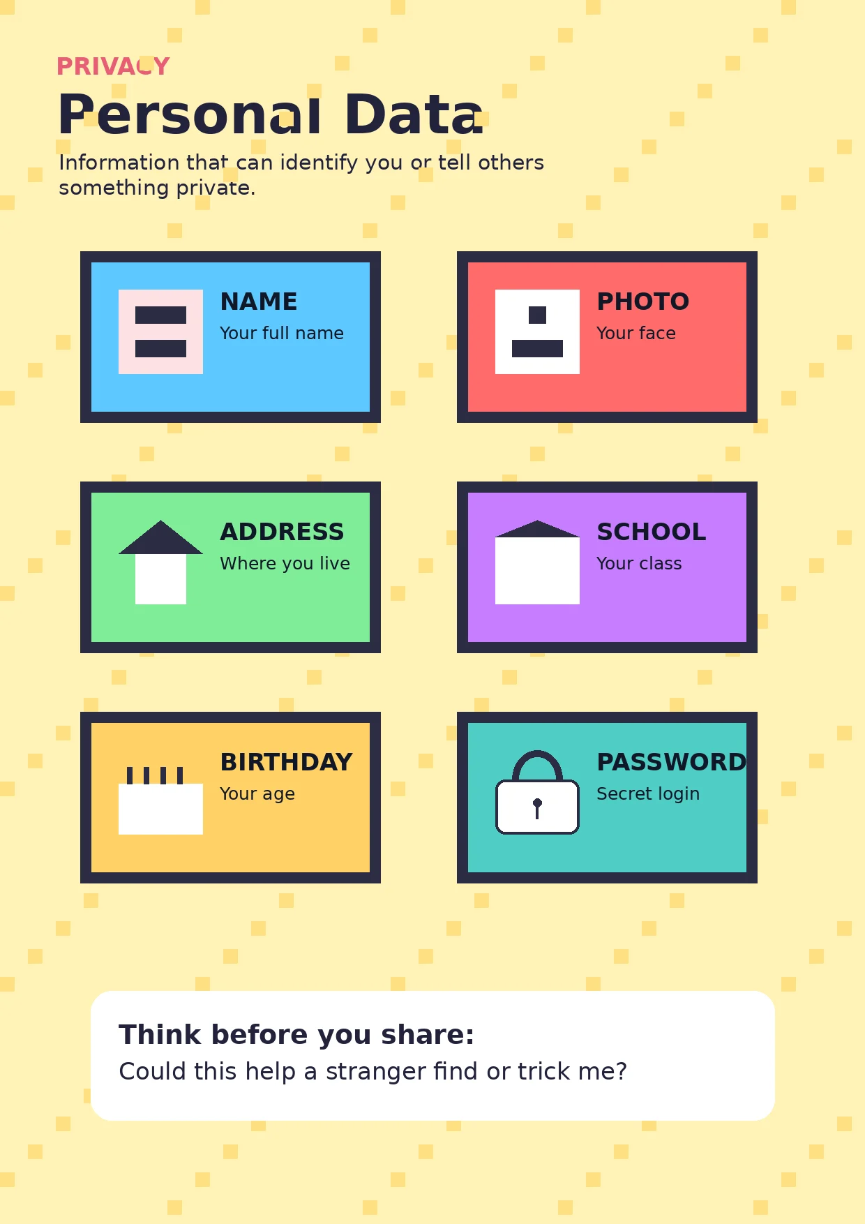Privacy infographic poster showing Personal Data, Information that can identify you or tell others something private., NAME, Your full...