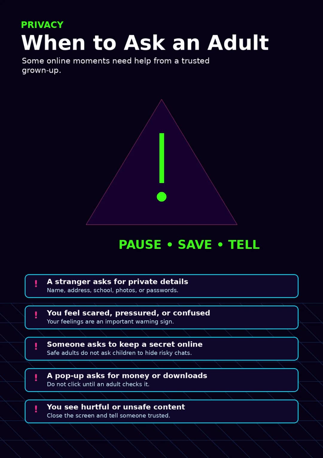 Privacy infographic poster showing When to Ask an Adult, Some online moments need help from a trusted grown-up., PAUSE • SAVE • TELL, ! A...