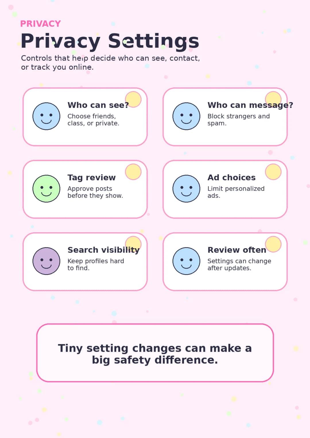 Privacy infographic poster showing Privacy Settings, Controls that help decide who can see, contact, or track you online., Who can see?,...