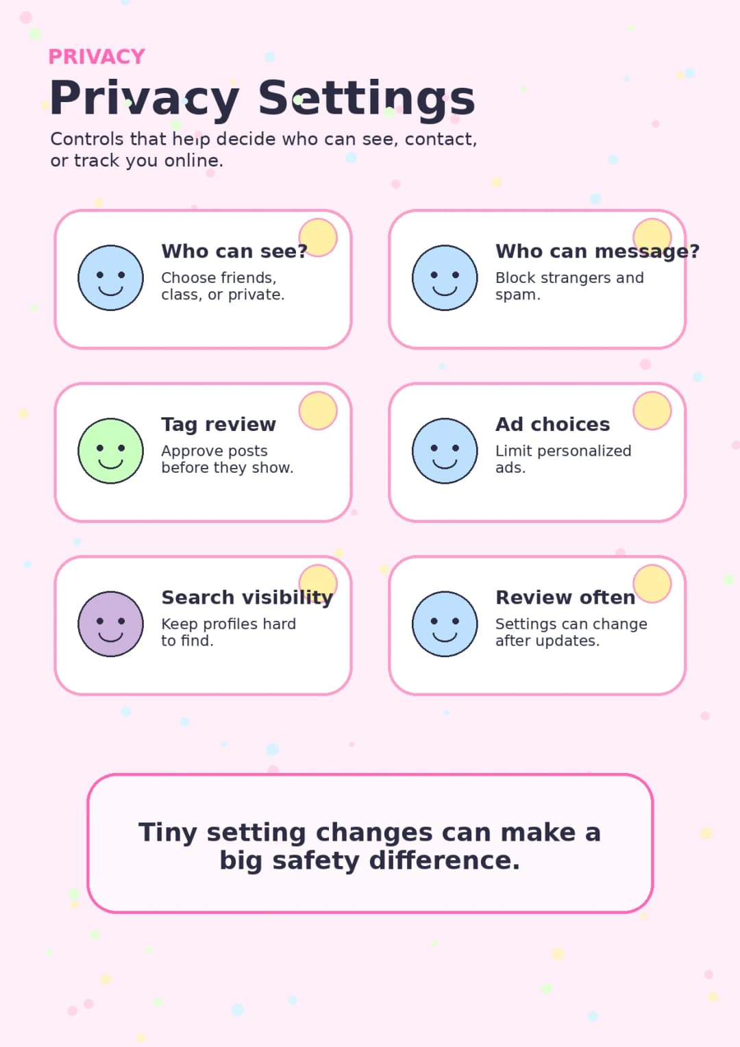 Privacy infographic poster with clear labels for Privacy.