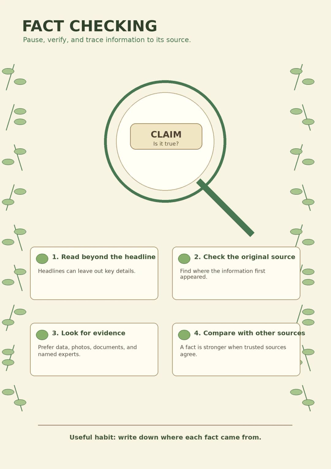 Fact Checking infographic poster showing Pause, verify, and trace information to its source., 1. Read beyond the headline, Headlines can...