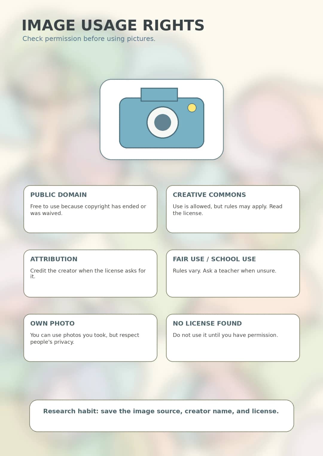 Image Usage Rights infographic poster showing Check permission before using pictures., PUBLIC DOMAIN, Free to use because copyright has...