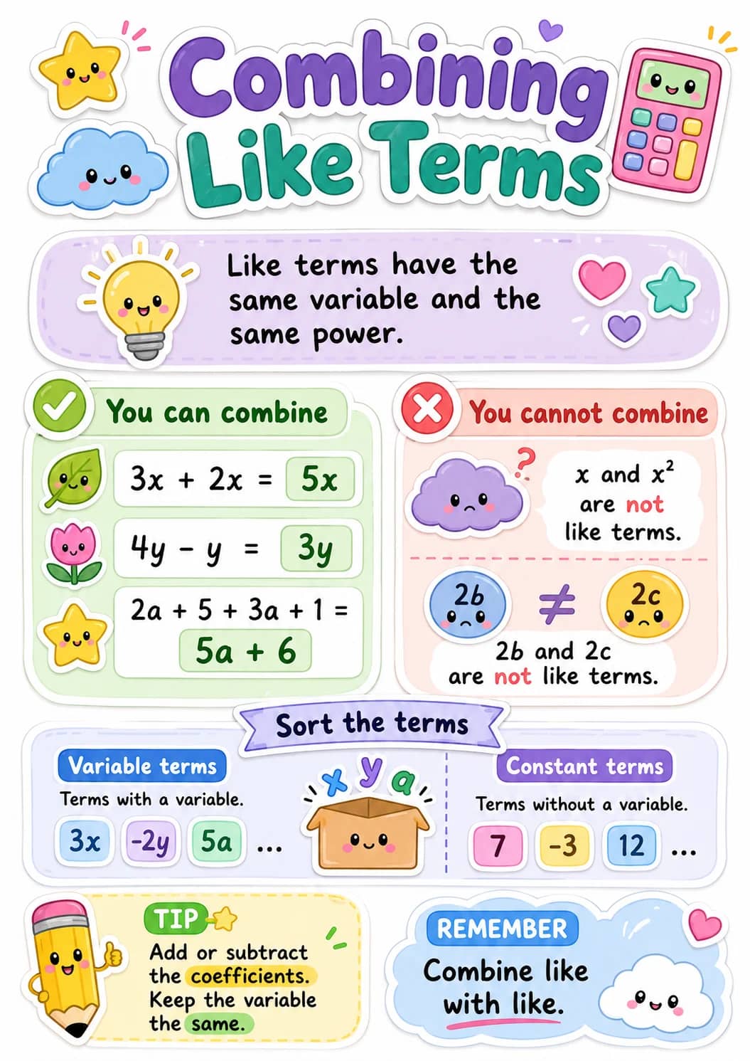 Combining Like Terms infographic poster showing Like terms have the same variable and the same power., ✓ You can combine, 3x + 2x = 5x, 4y...