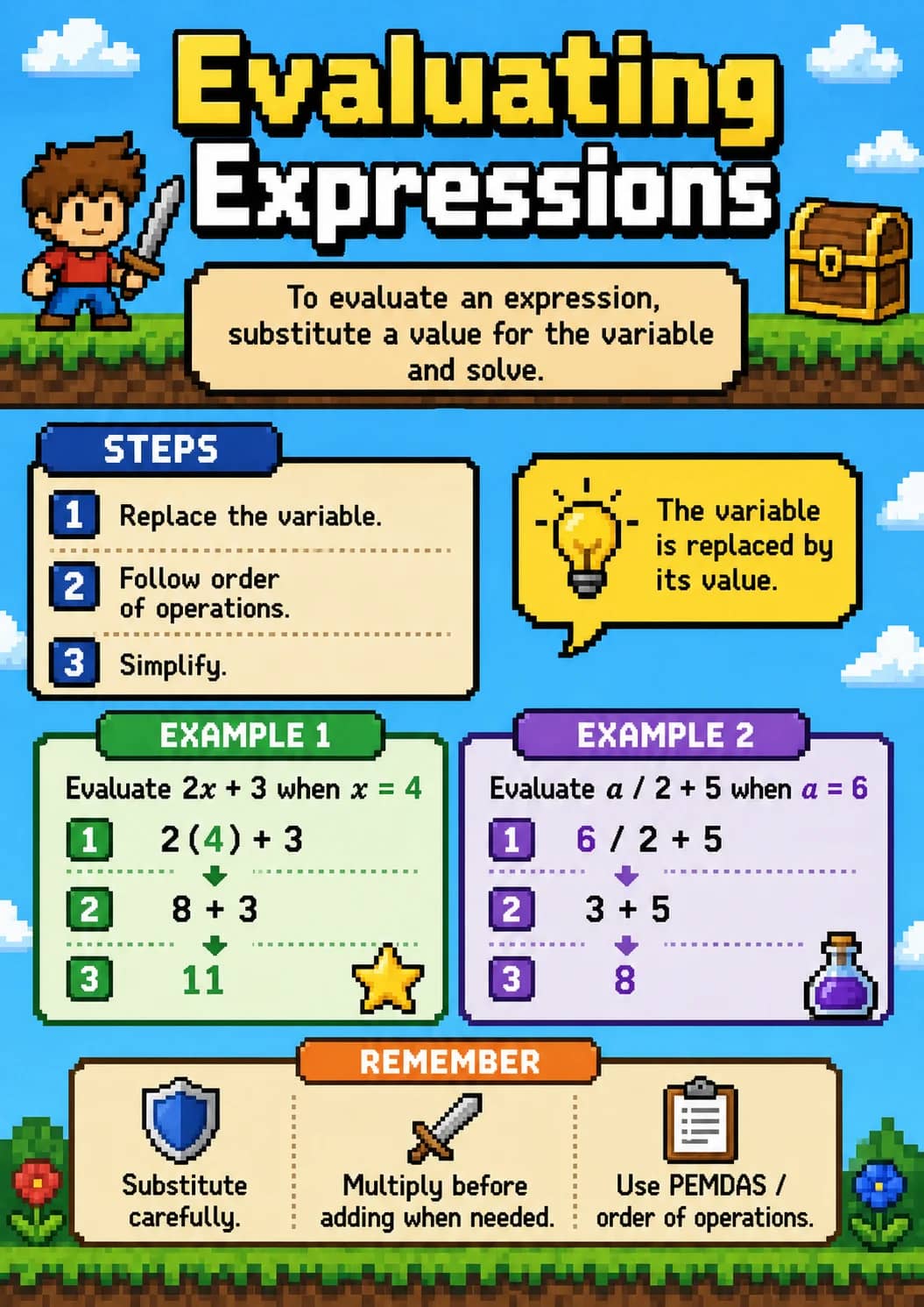 Evaluating Expressions infographic poster showing To evaluate an expression,, substitute a value for the variable, and solve., 1 Replace...