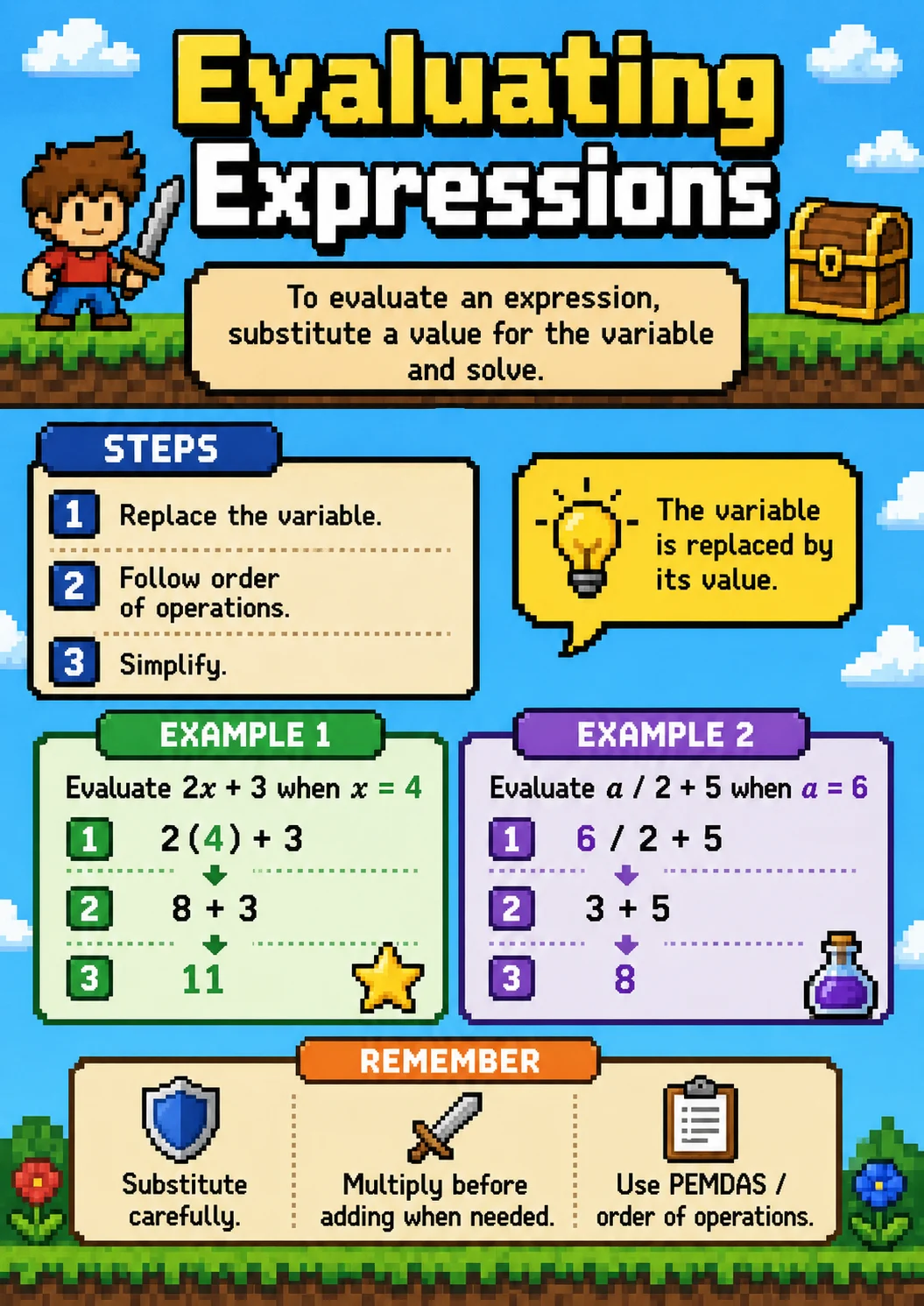 Evaluating Expressions infographic poster with clear labels for Algebra.