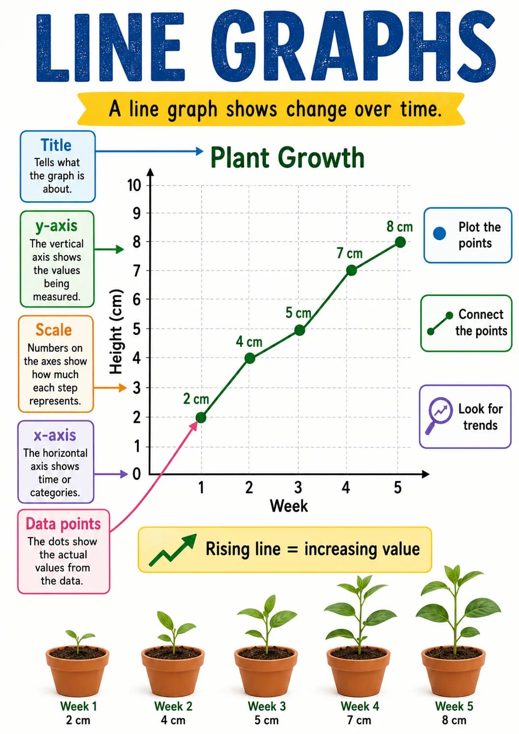 Line Graphs infographic poster with clear labels for Data and Statistics.