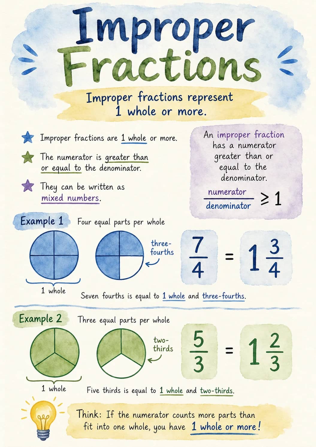 Improper Fractions infographic poster showing Improper fractions represent 1 whole or more., - Improper fractions are 1 whole or more., -...