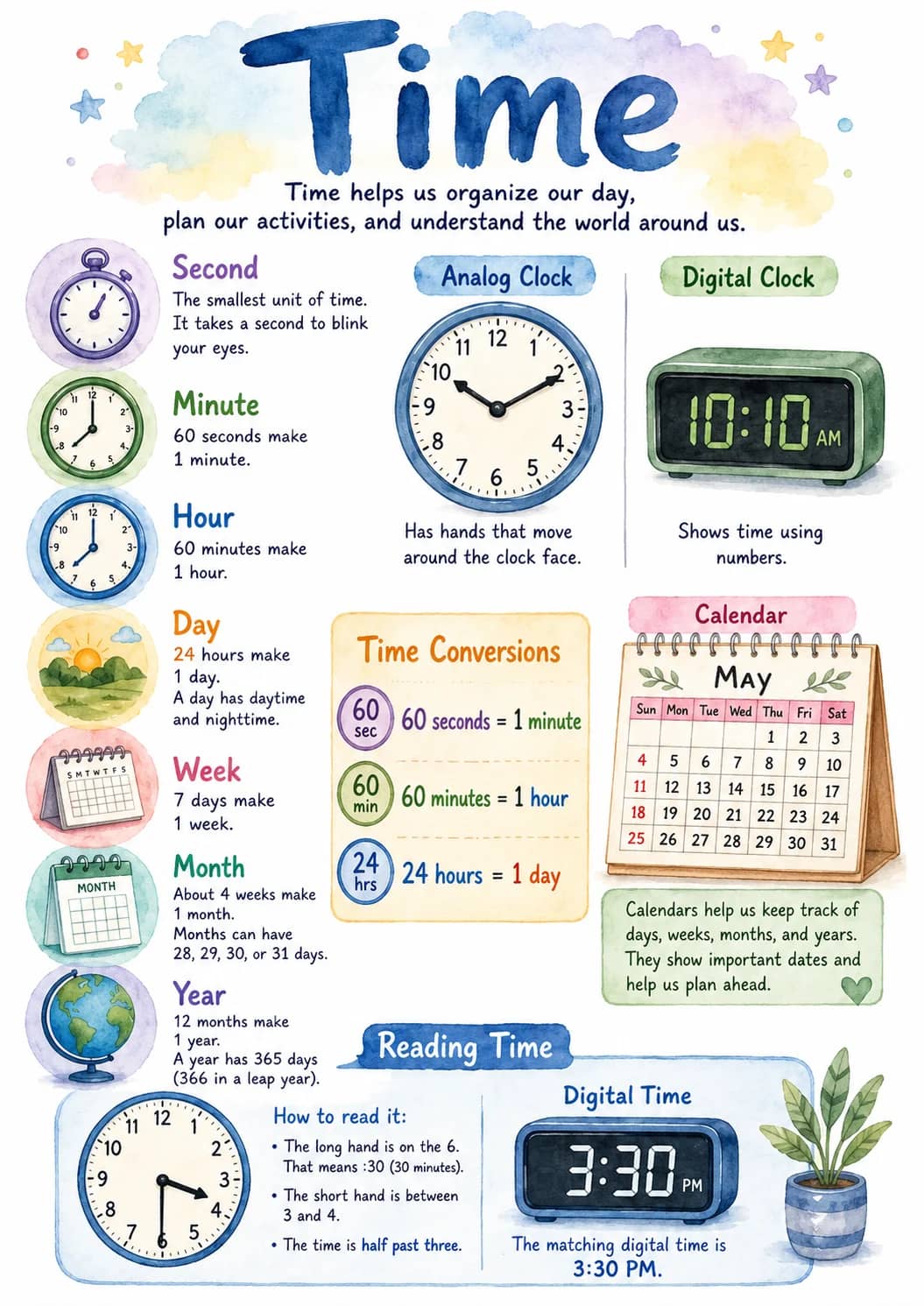 Time infographic poster showing Time helps us organize our day,, plan our activities, and understand the world around us., Second, The...