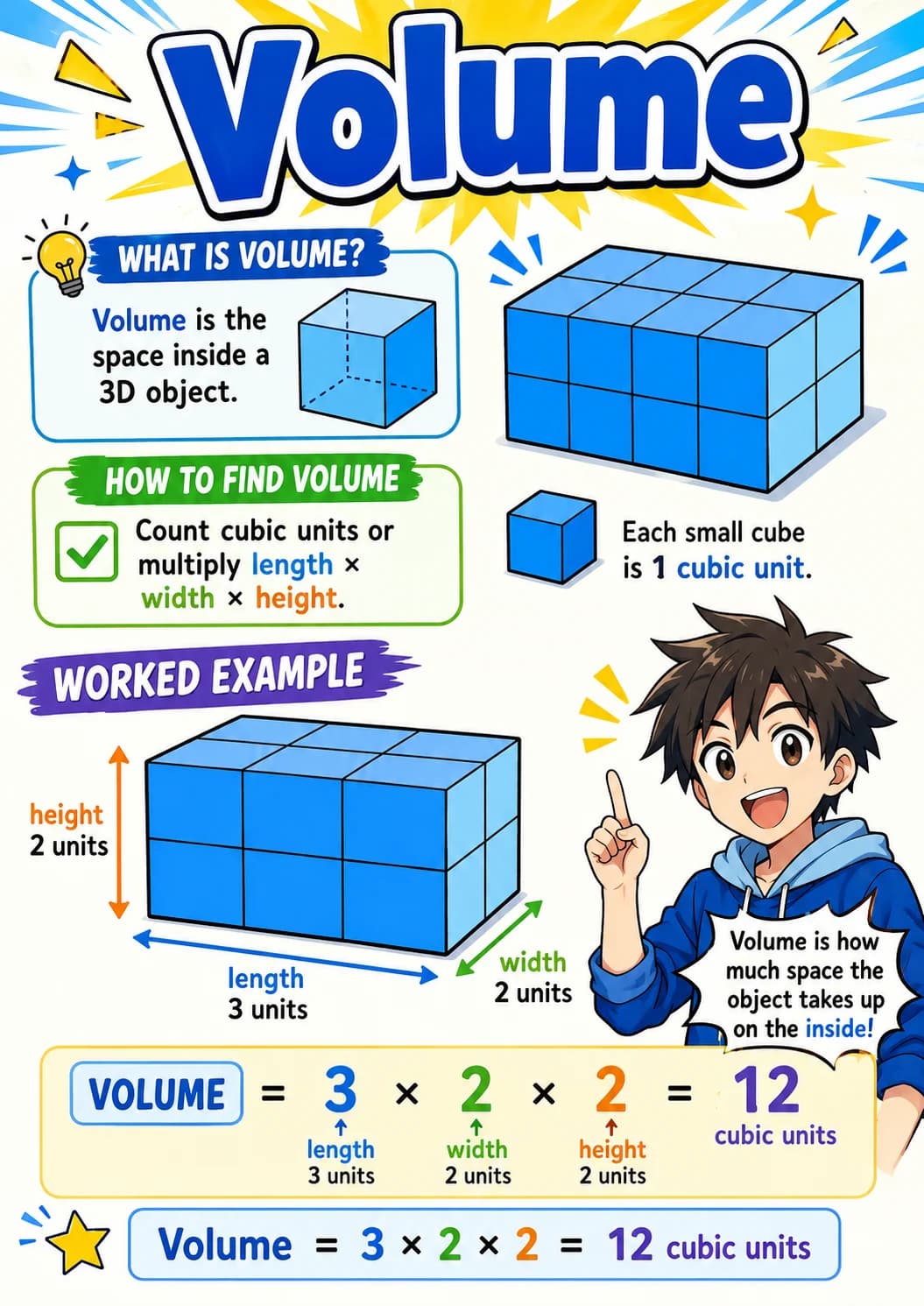 Volume infographic poster with clear labels for Measurement.