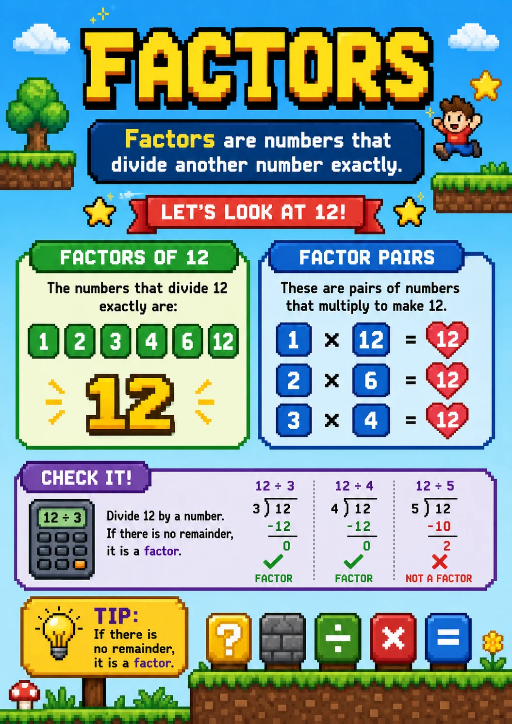 Factors infographic poster showing Factors are numbers that divide another number exactly., LET'S LOOK AT 12!, FACTORS OF 12, The numbers...