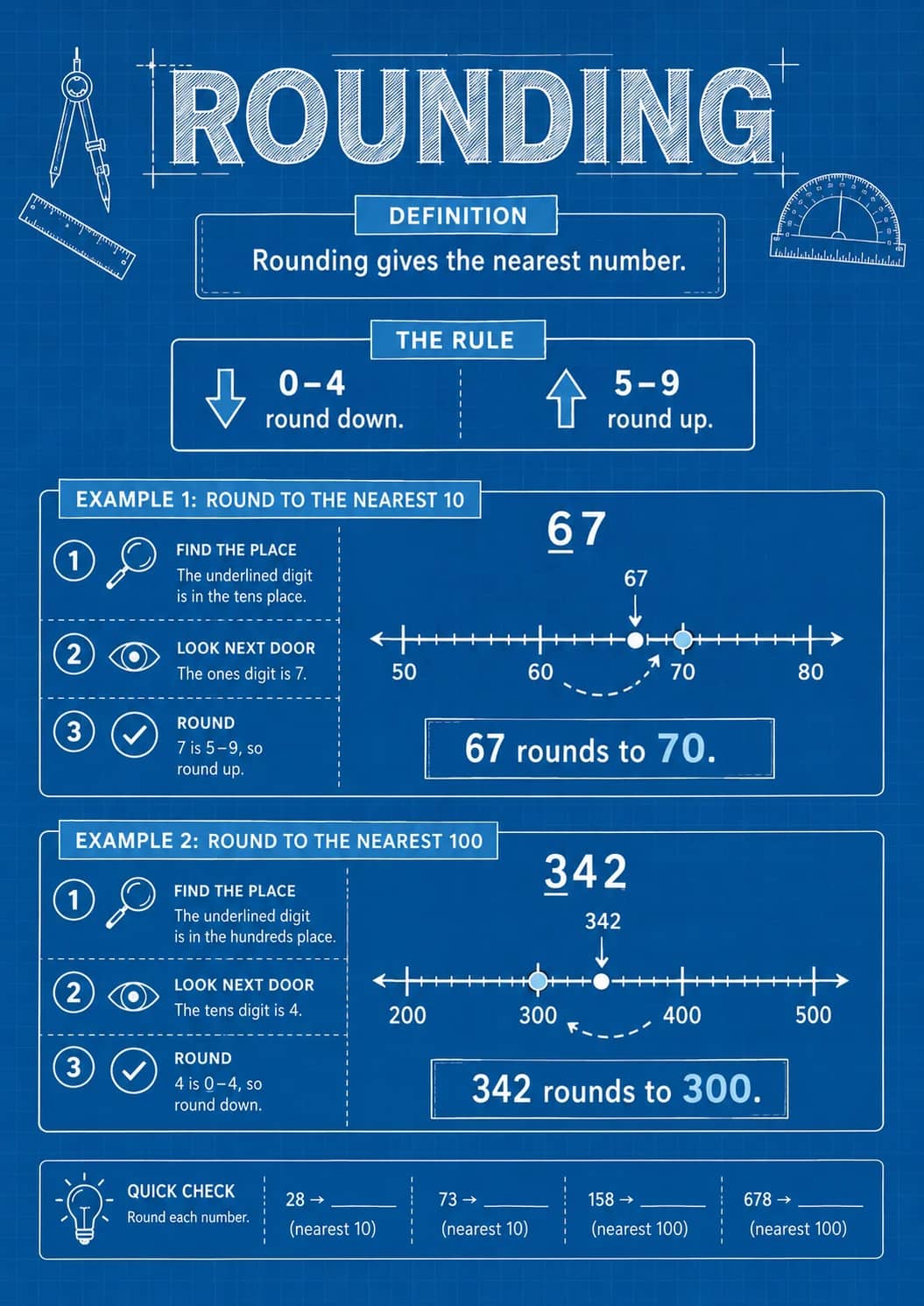 Rounding infographic poster showing Rounding gives the nearest number., THE RULE, 0-4, round down. and 5-9 for Number Sense.