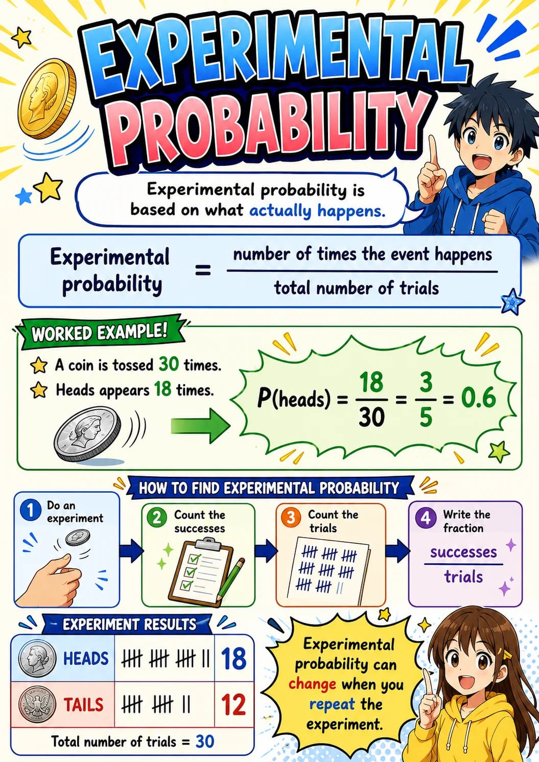 Experimental probability infographic poster with clear labels for Probability.