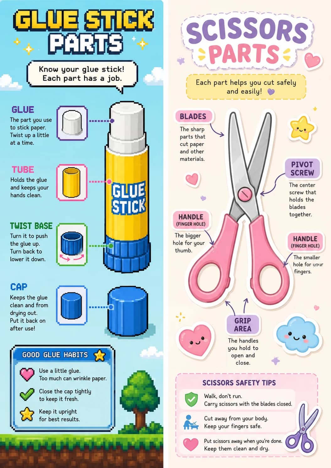 Glue stick parts infographic poster showing Know your glue stick!, Each part has a job., GLUE, The part you use and to stick paper. for...
