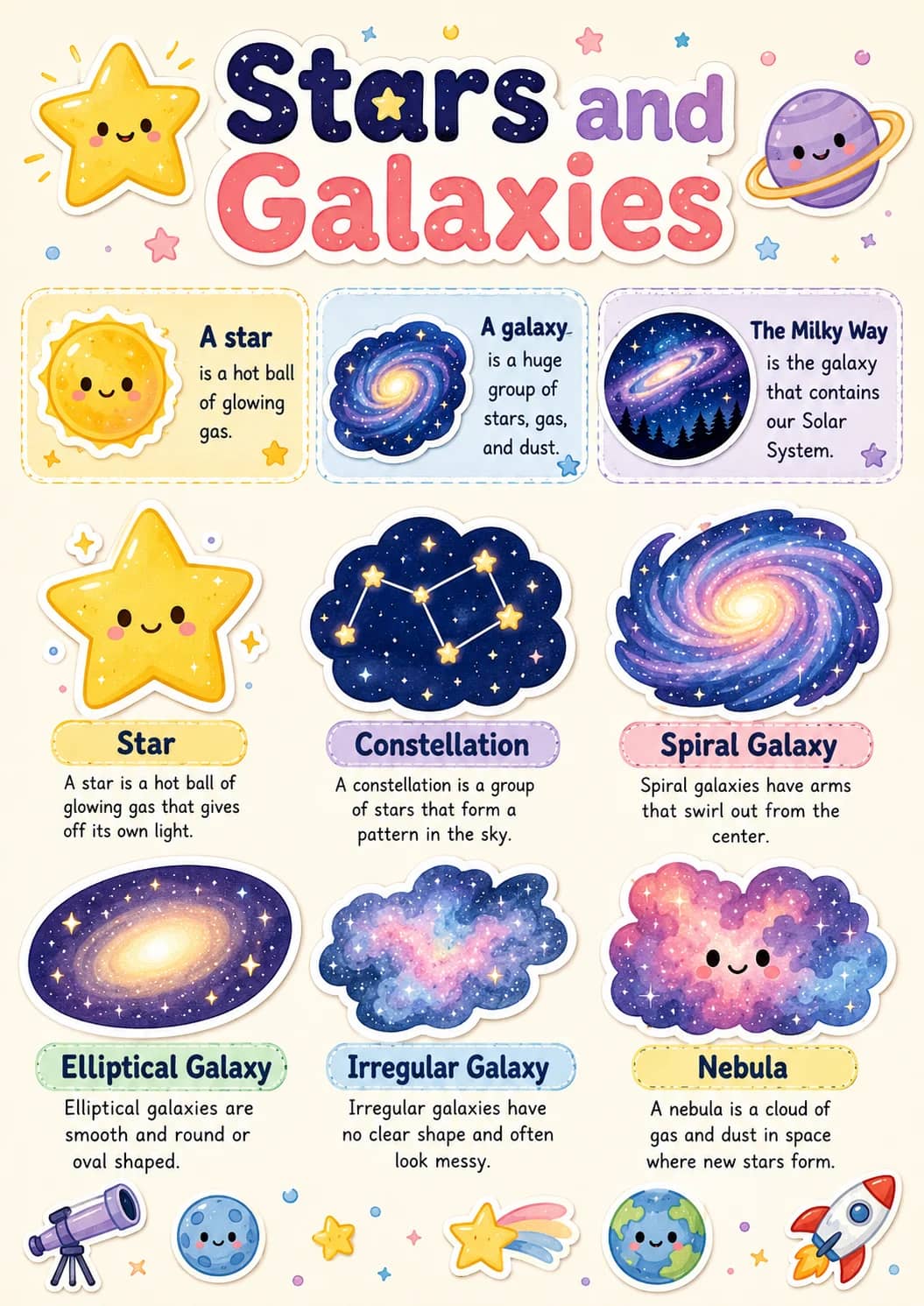 Stars and Galaxies infographic poster showing A star, is a hot ball, of glowing, gas. and A galaxy for Earth and Space.
