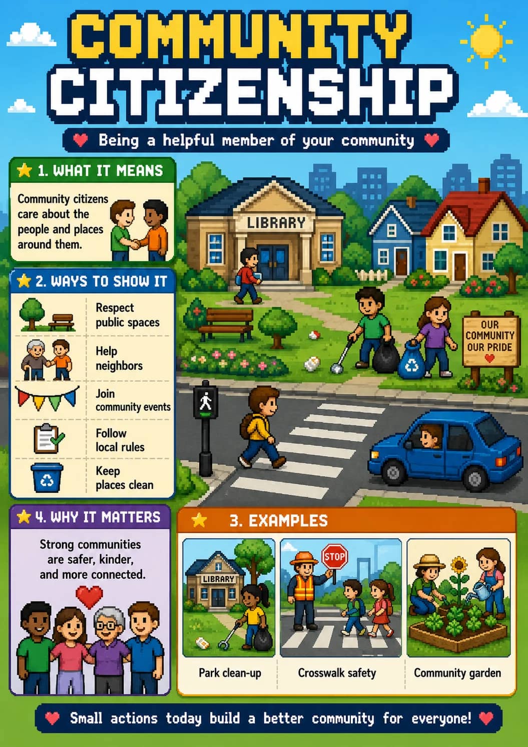 Community Citizenship infographic poster showing ♥ Being a helpful member of your community ♥, ★ 1. WHAT IT MEANS, Community citizens care...