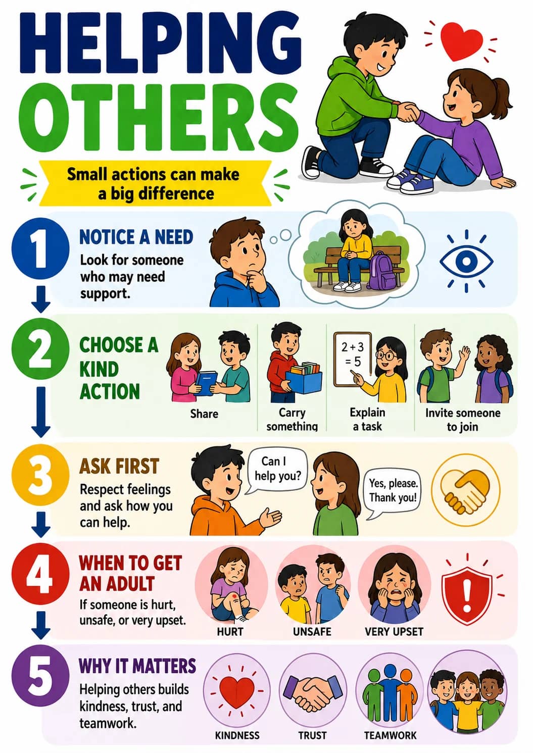 Helping Others infographic poster showing Small actions can make a big difference, NOTICE A NEED, Look for someone who may need support.,...