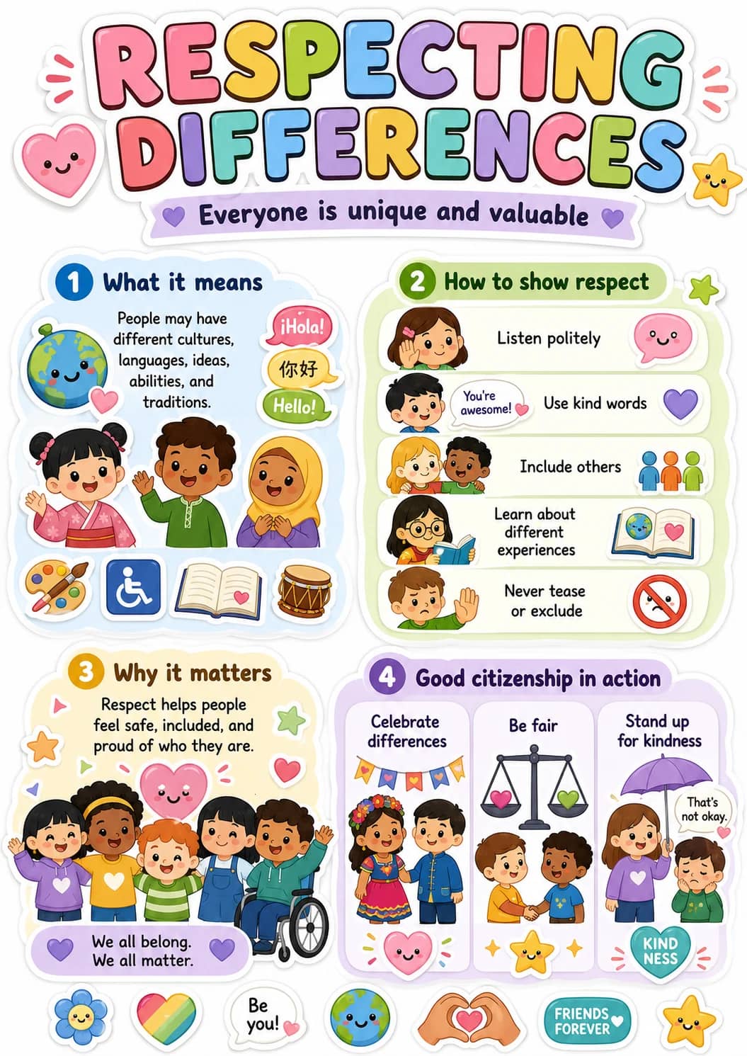 Respecting Differences infographic poster showing Everyone is unique and valuable, 1 What it means, People may have different cultures,...
