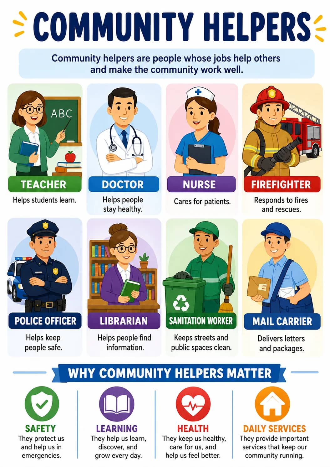 Community Helpers infographic poster showing TEACHER, Helps students learn., DOCTOR, Helps people stay healthy. and NURSE for Civics.