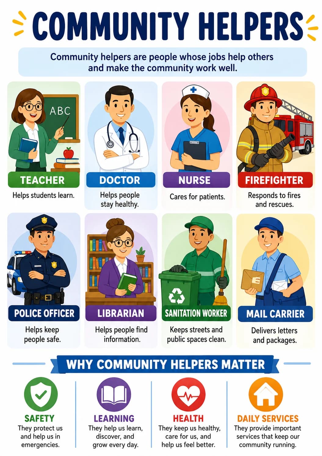 Community Helpers infographic poster with clear labels for Civics.