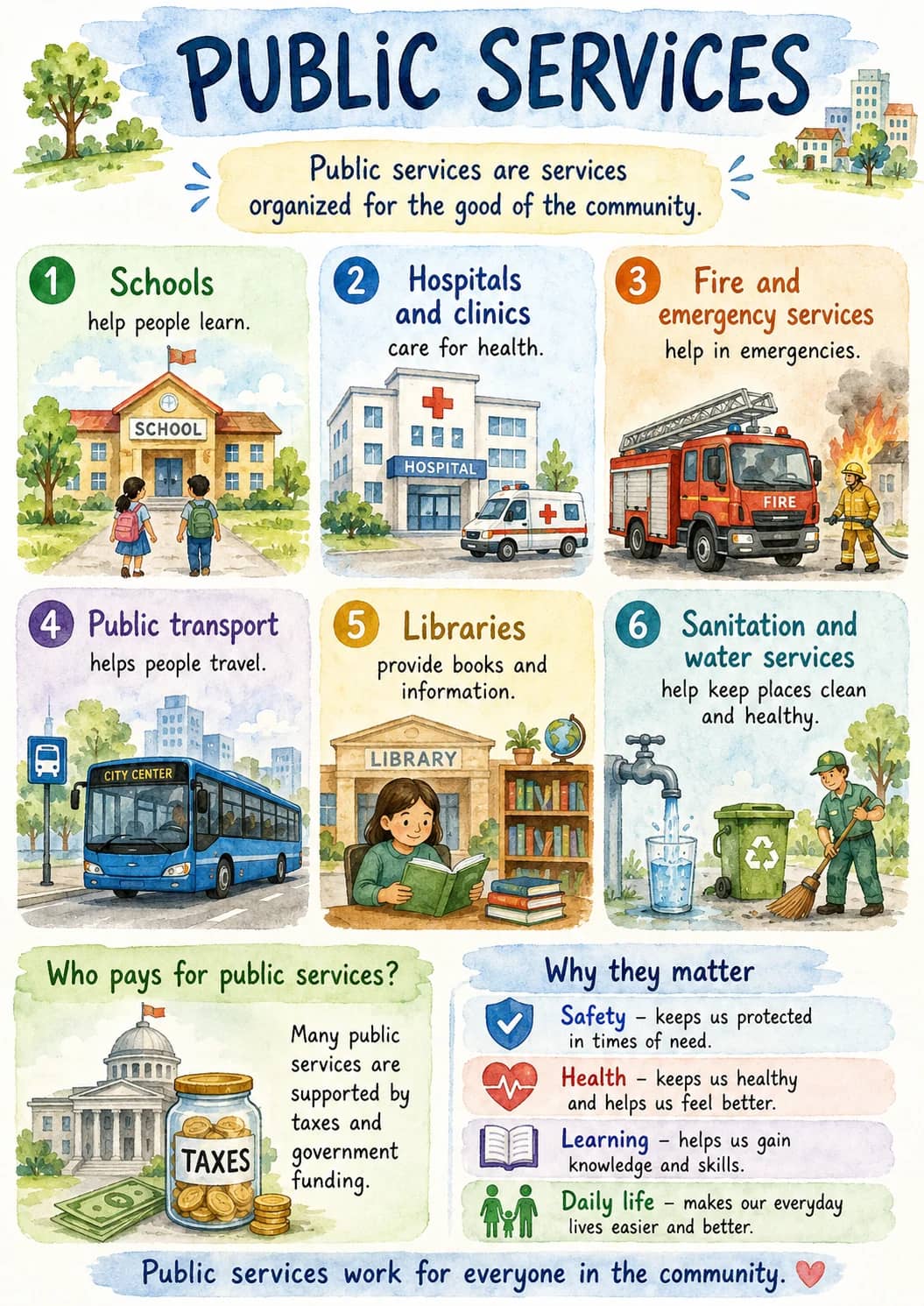 Public services infographic poster showing Public services are services organized for the good of the community., 1 Schools, help people...