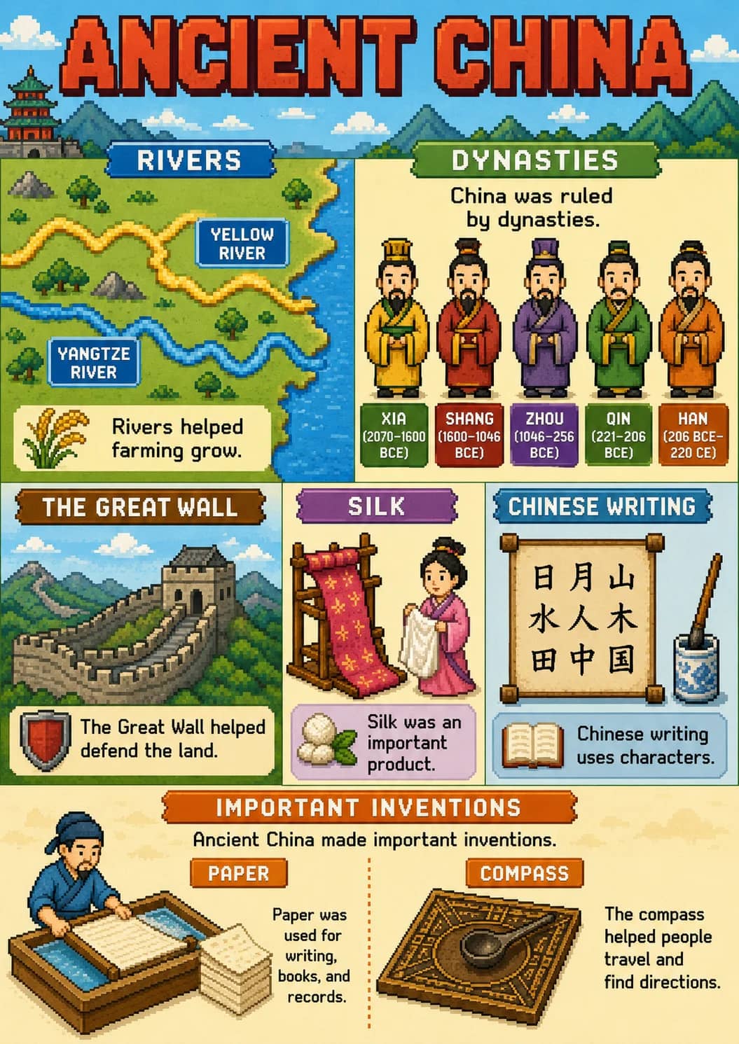 Ancient China infographic poster showing RIVERS, YELLOW RIVER, YANGTZE RIVER, Rivers helped farming grow. and DYNASTIES for Civilizations.