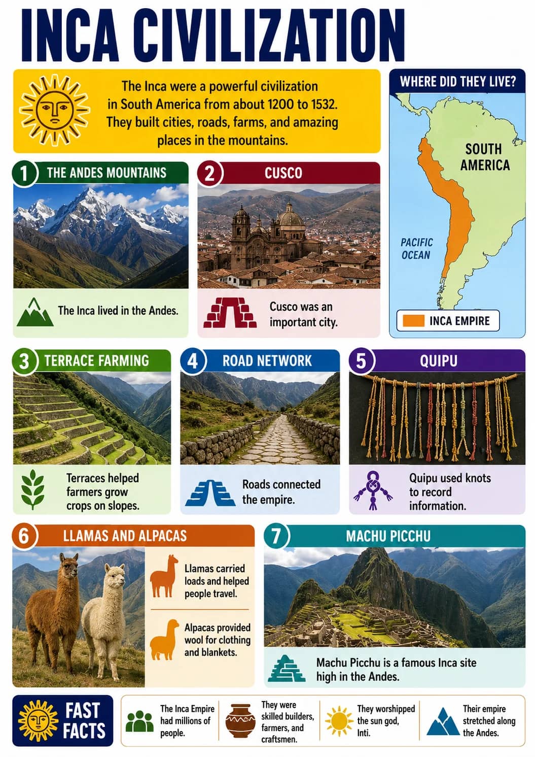 Inca Civilization infographic poster showing 1 THE ANDES MOUNTAINS, The Inca lived in the Andes., 2 CUSCO, Cusco was an important city....