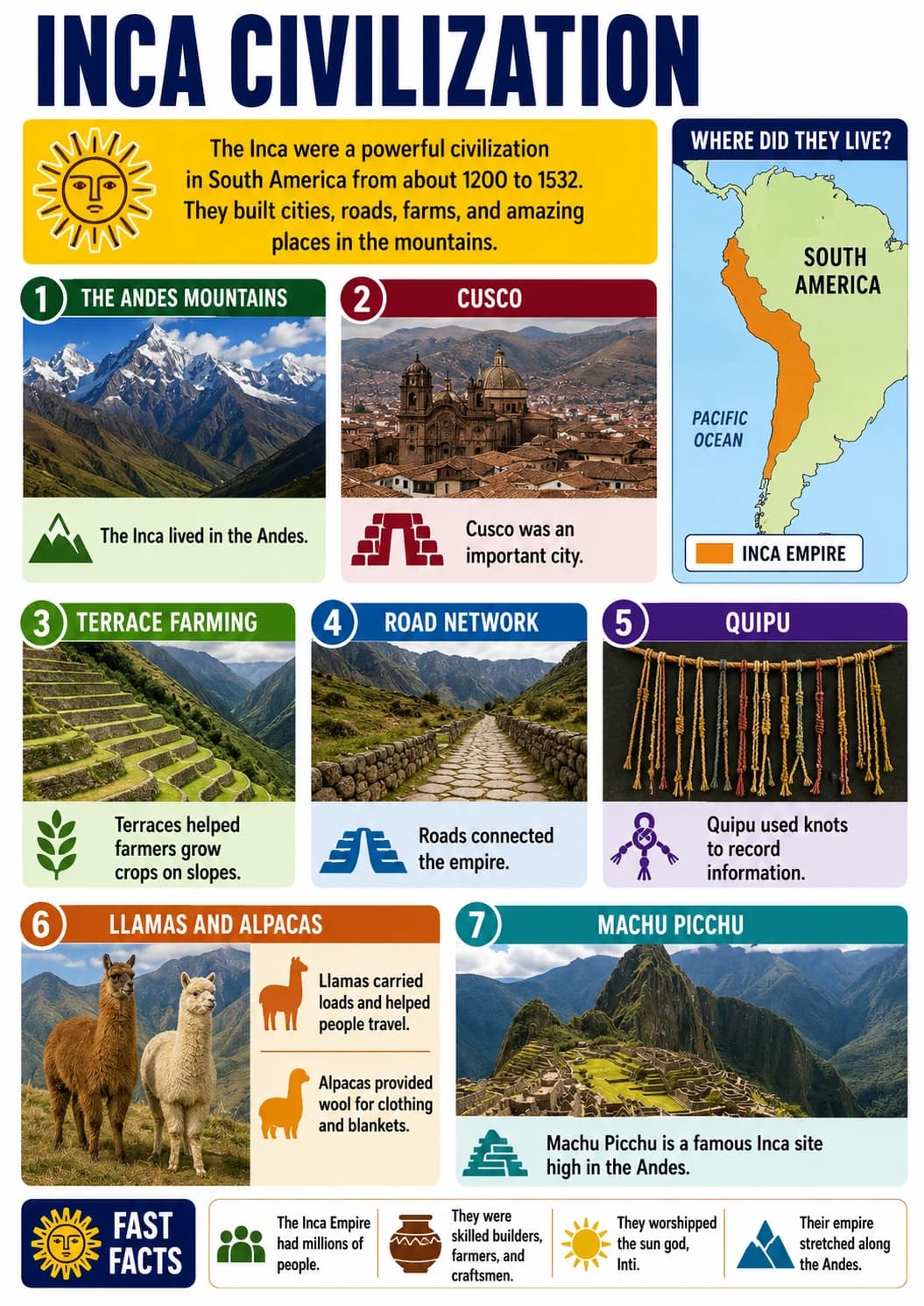 Inca Civilization infographic poster with clear labels for Civilizations.