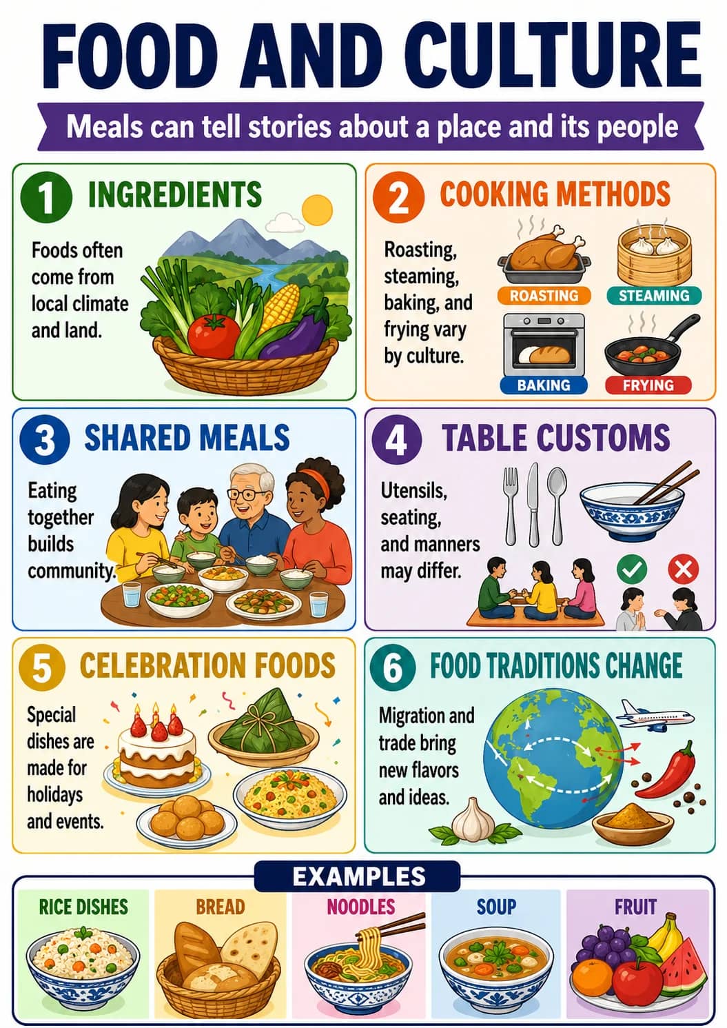 Food and Culture infographic poster showing Meals can tell stories about a place and its people, 1 INGREDIENTS, Foods often come from...