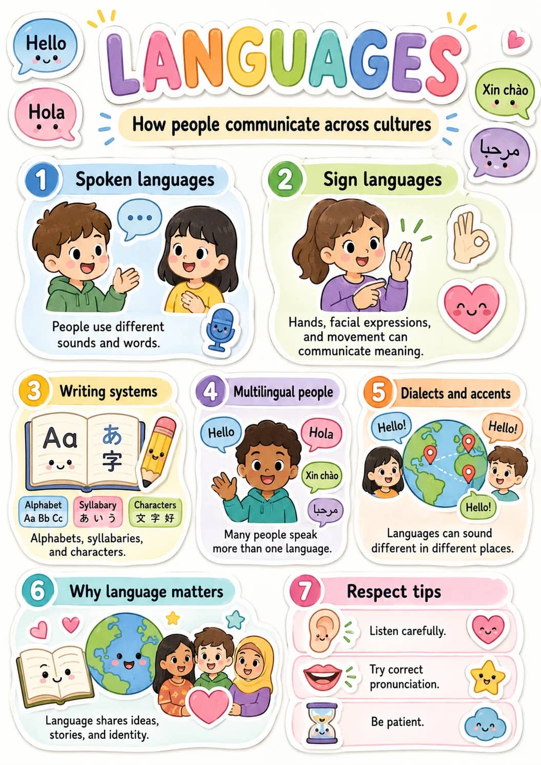 Hello infographic poster showing LANGUAGES, Hola, How people communicate across cultures, Xin chào and مرحباً for Cultures.