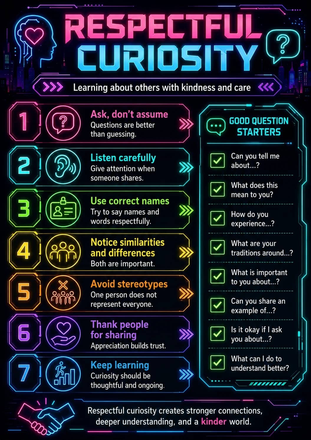 Respectful Curiosity infographic poster showing Learning about others with kindness and care, Ask, don't assume, Questions are better than...