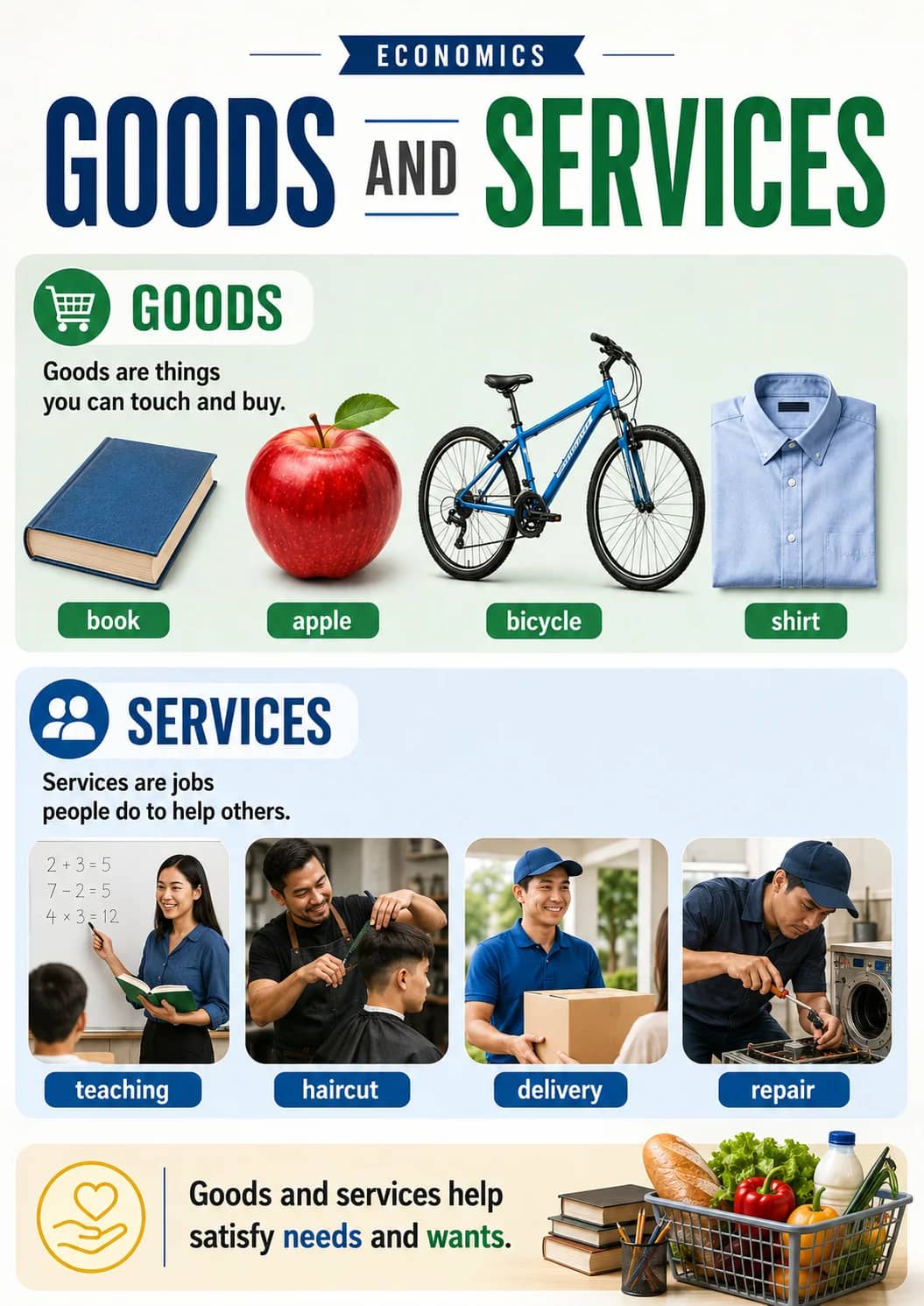 Economics infographic poster showing GOODS AND SERVICES, GOODS, Goods are things, you can touch and buy. and book for Economics.