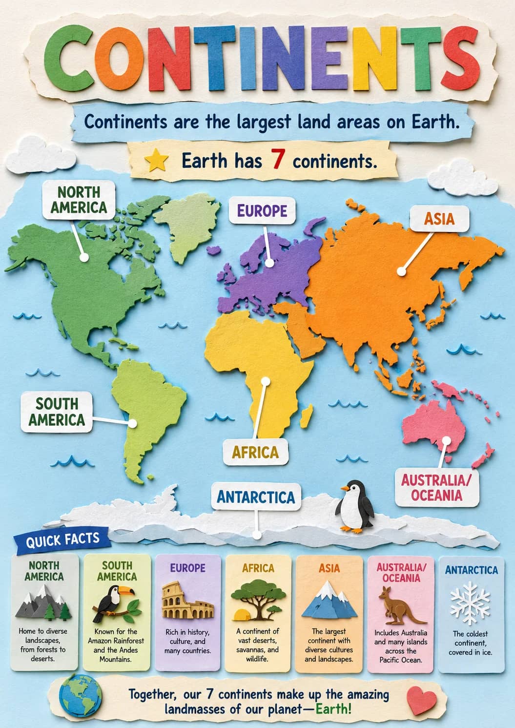 Continents infographic poster showing Continents are the largest land areas on Earth., Earth has 7 continents., QUICK FACTS, NORTH AMERICA...