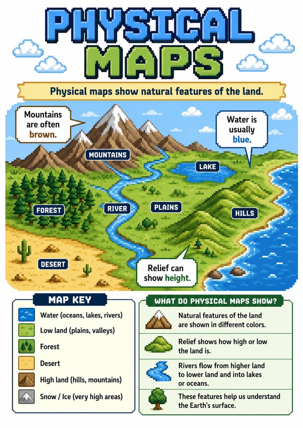 Physical Maps infographic poster showing Physical maps show natural features of the land., MAP KEY, Water, Low land and Forest for Map...