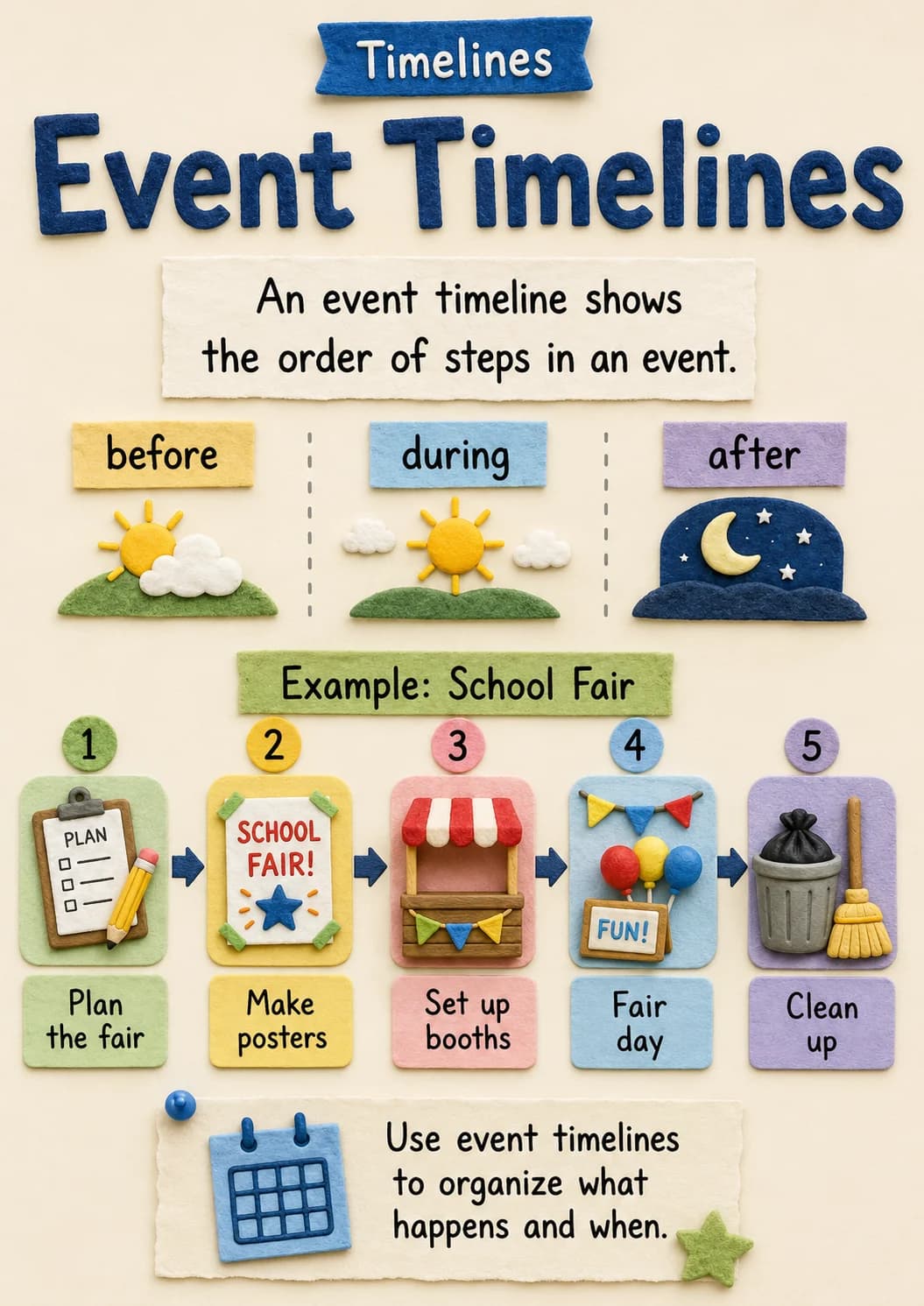 Timelines infographic poster with clear labels for Timelines.