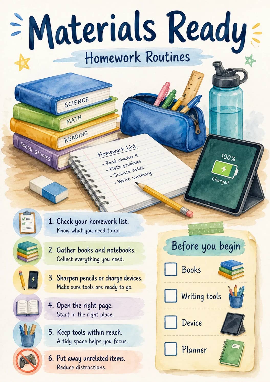 Materials Ready infographic poster showing 1. Check your homework list., Know what you need to do., 2. Gather books and notebooks.,...