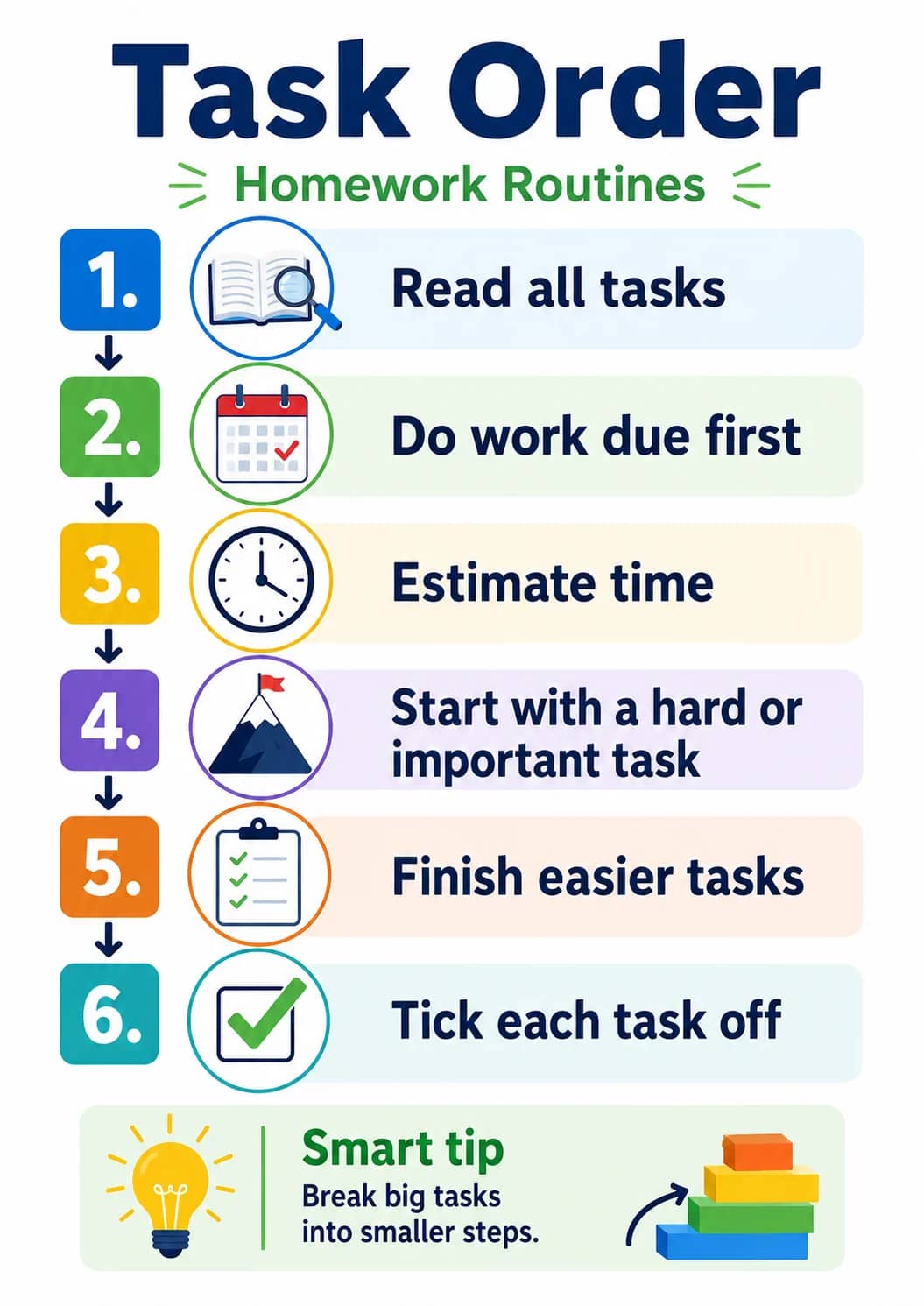 Task Order infographic poster showing Read all tasks, Do work due first, Estimate time, Start with a hard or important task and Finish...