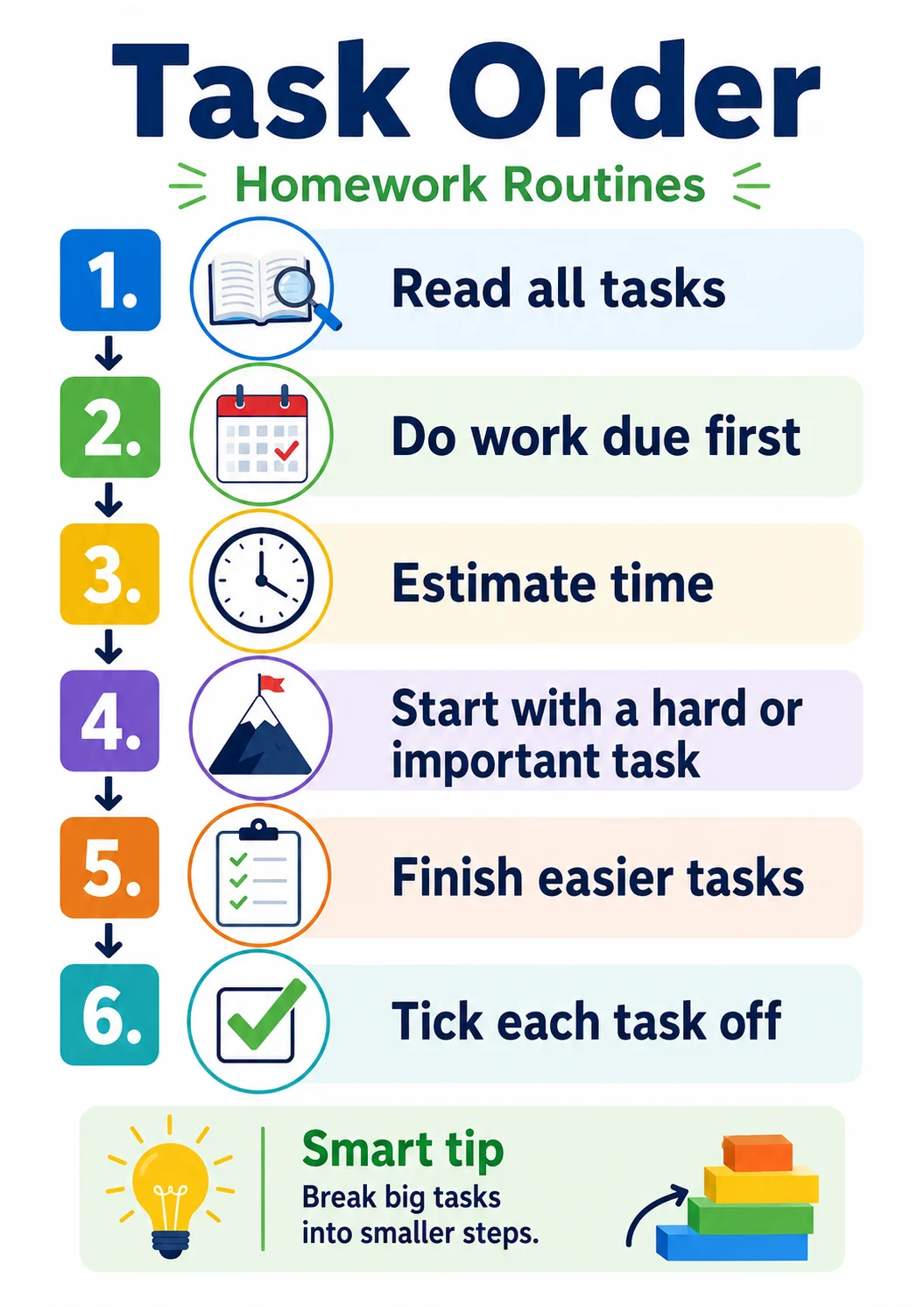 Task Order infographic poster showing Read all tasks, Do work due first, Estimate time, Start with a hard or important task and Finish...
