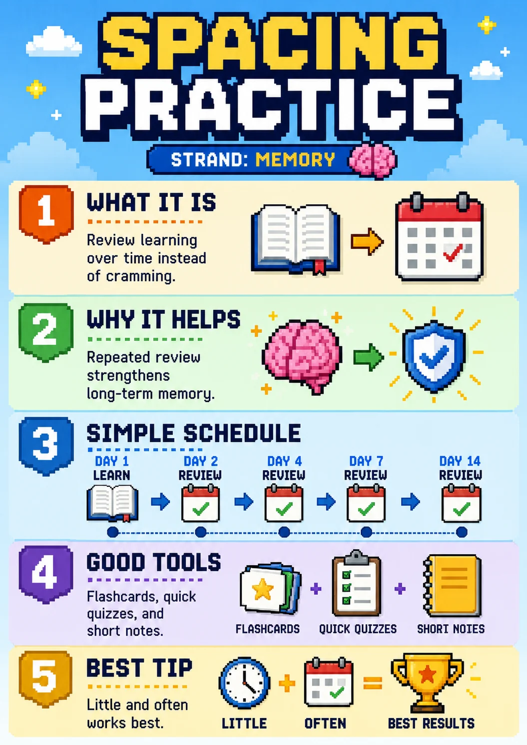 Spacing Practice infographic poster showing STRAND: MEMORY, WHAT IT IS, Review learning over time instead of cramming., WHY IT HELPS and...