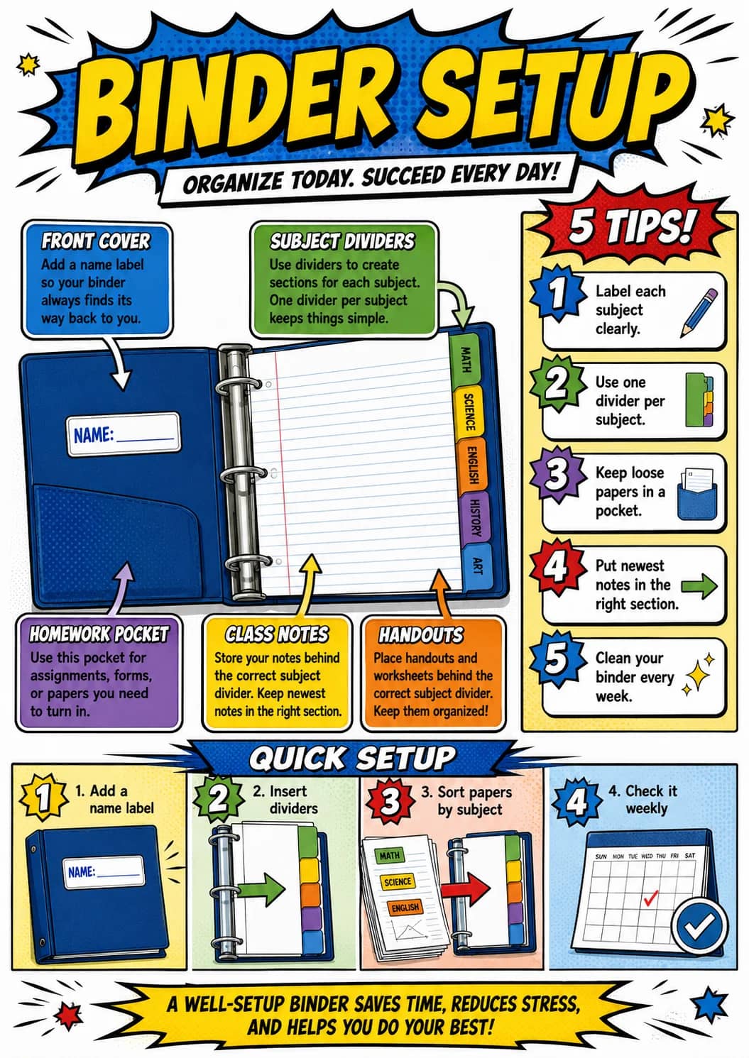 Binder Setup infographic poster showing ORGANIZE TODAY. SUCCEED EVERY DAY!, FRONT COVER, Add a name label so your binder always finds its...