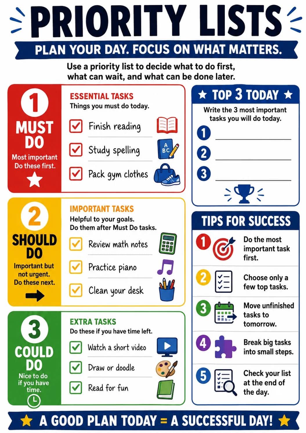 Priority Lists infographic poster showing PLAN YOUR DAY. FOCUS ON WHAT MATTERS., MUST DO, Most important Do these first., ESSENTIAL TASKS...