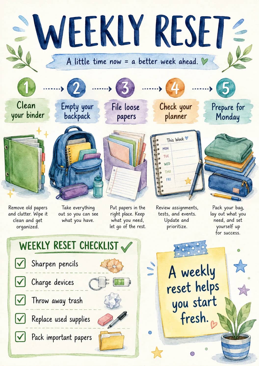 Weekly Reset infographic poster showing A little time now = a better week ahead., Clean, your binder, Empty your and backpack for...