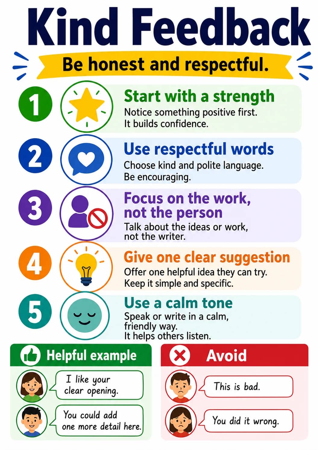 Kind feedback infographic poster showing Be honest and respectful., Start with a strength, Notice something positive first., It builds...