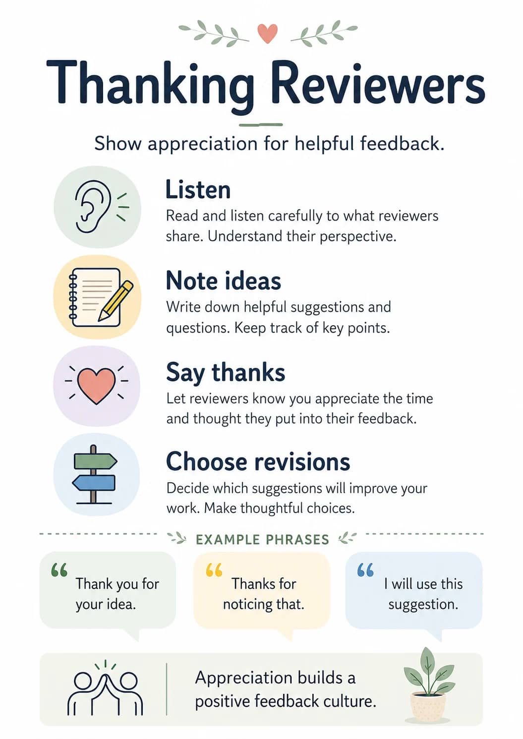 Thanking Reviewers infographic poster showing Show appreciation for helpful feedback., Listen, Read and listen carefully to what reviewers...