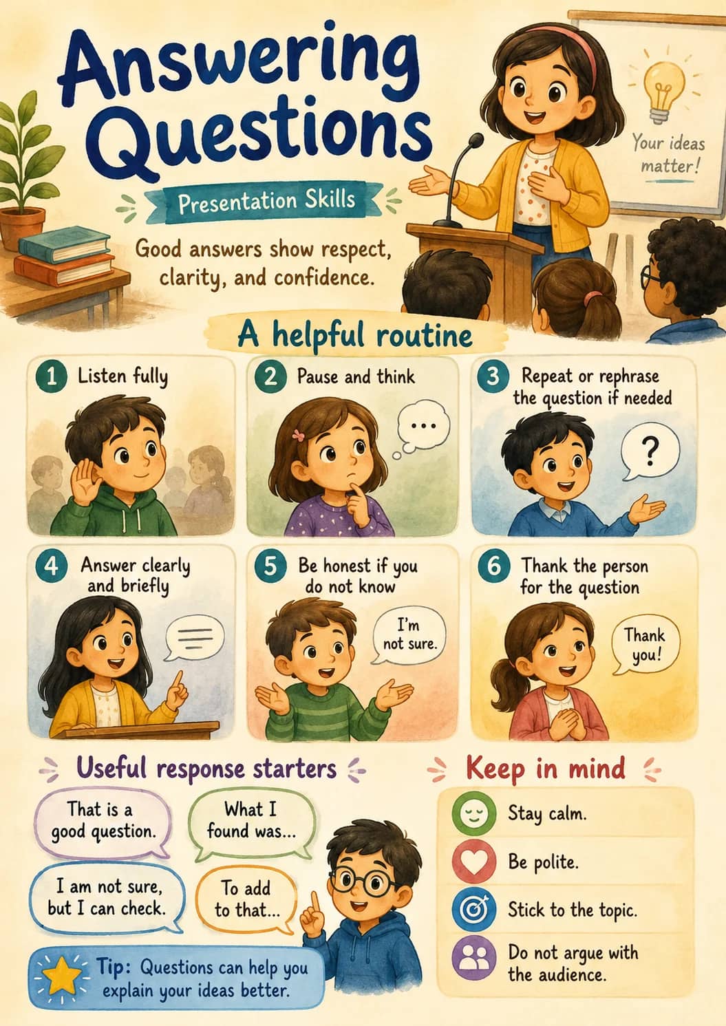 Answering Questions infographic poster showing Good answers show respect, clarity, and confidence., A helpful routine, 1 Listen fully, 2...